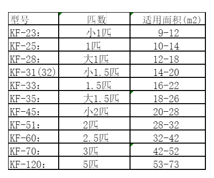 大庆市空调维修